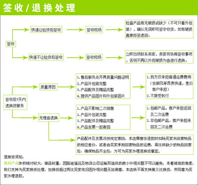 廠家直銷批發(fā)三星智能機MicroUSB彩色V8口數(shù)據(jù)線充電線詳解