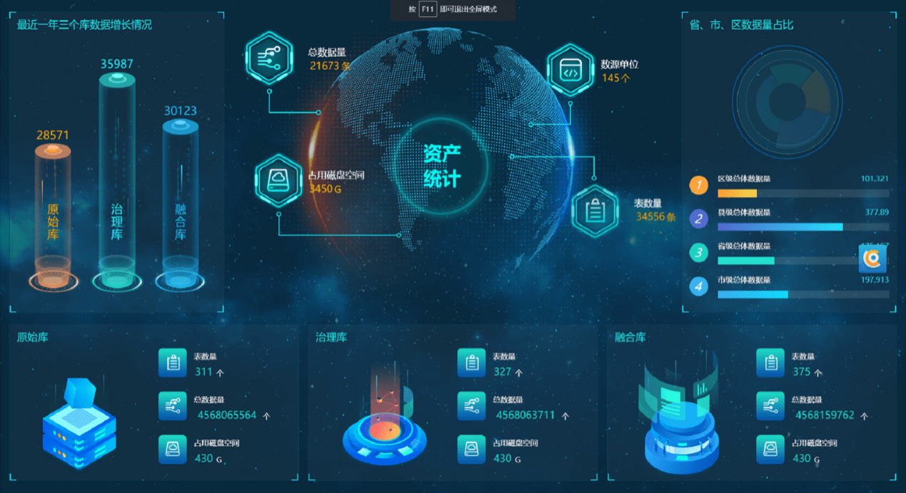 應急處理方案 億信華辰數(shù)據(jù)處理服務的數(shù)據(jù)分析與治理保障