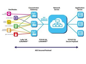 LoRa通信模塊F8L10-CLAA AT命令手冊免費下載與軟件開發(fā)指南