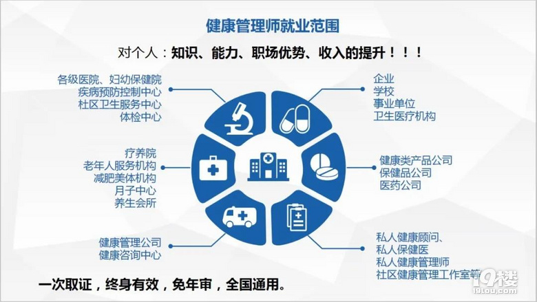 補(bǔ)貼2000元！高級(jí)公共營(yíng)養(yǎng)師、健康管理師招生啟動(dòng)，開(kāi)啟營(yíng)養(yǎng)健康咨詢服務(wù)新篇章
