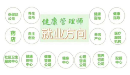 健康管理師培訓(xùn)班 開(kāi)啟你的專業(yè)化營(yíng)養(yǎng)健康服務(wù)之旅